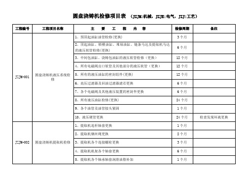 圆盘浇铸件机电检修项目61