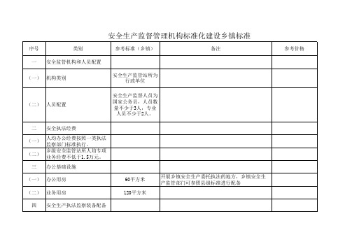 安全生产监督管理机构标准化建设标准(试行)