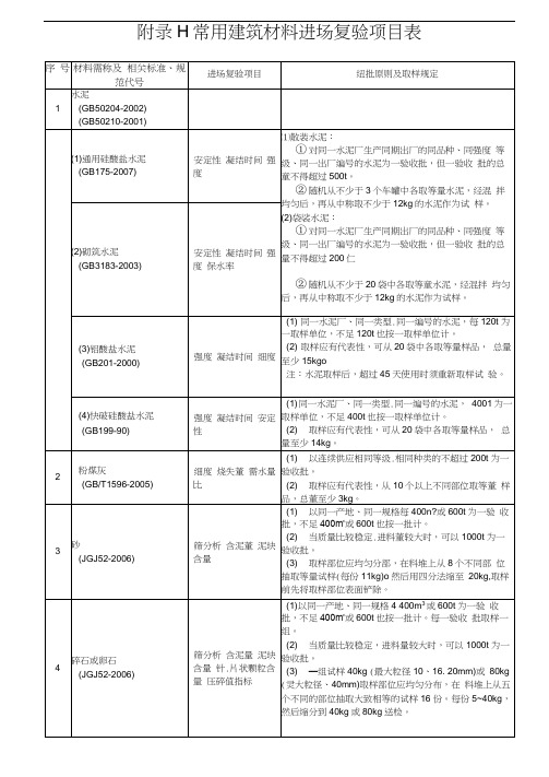 (最新版)h常用建筑材料进场复验项目表