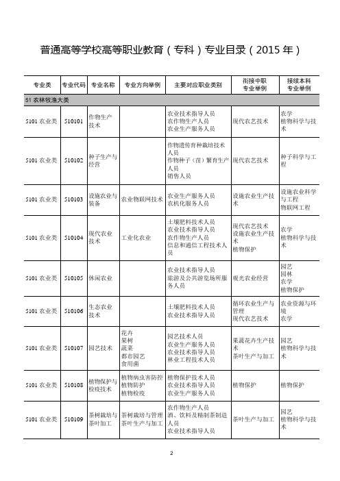 高职专业目录(2015年).