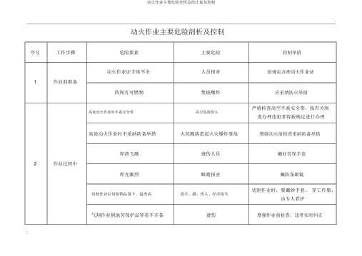 动火作业主要危险解析总结计划及控制