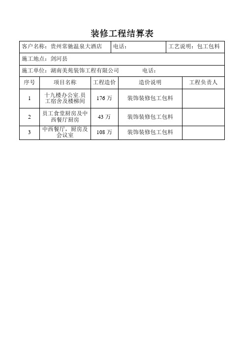 (完整版)装修工程决算表