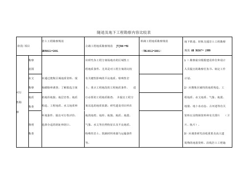 勘察内容比较123