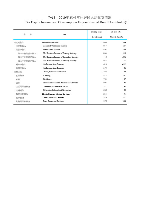 青海省统计年鉴2020：2019年农村常住居民人均收支情况