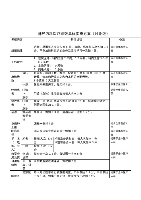 神经内科医疗绩效具体考核方案