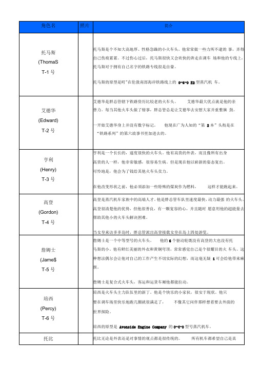 托马斯和朋友们