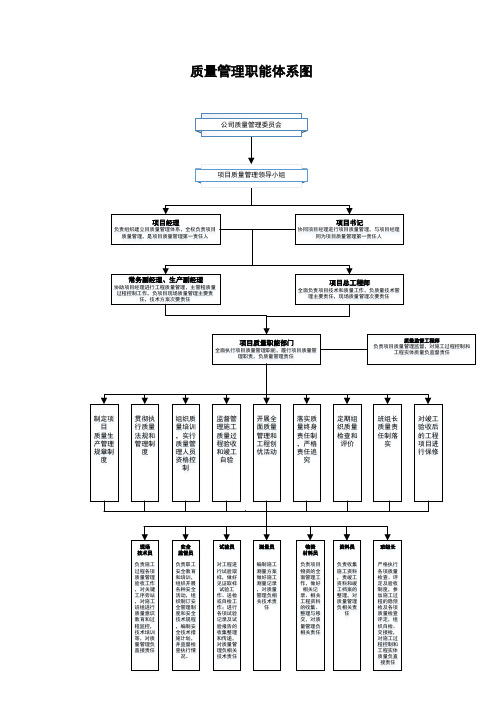 质量管理职能体系图