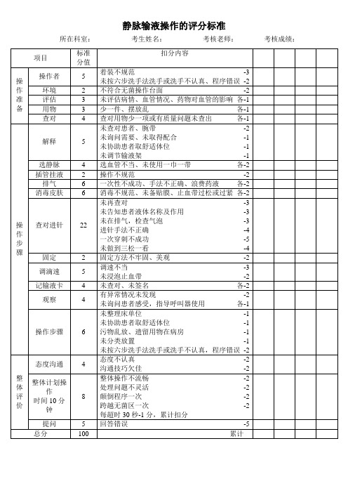 静脉输液评分表