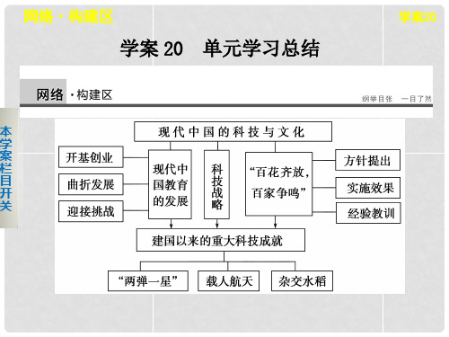 高中历史 第五单元 单元学习总结课件 北师大版必修3