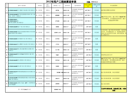 2012-2014年用户审计结算表(审计事务所)2015.11.13