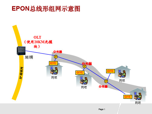 EPON光路设计