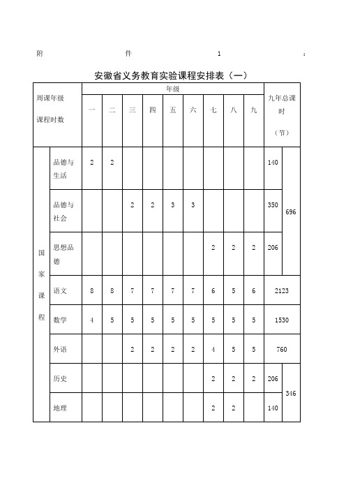 安徽省课程安排表