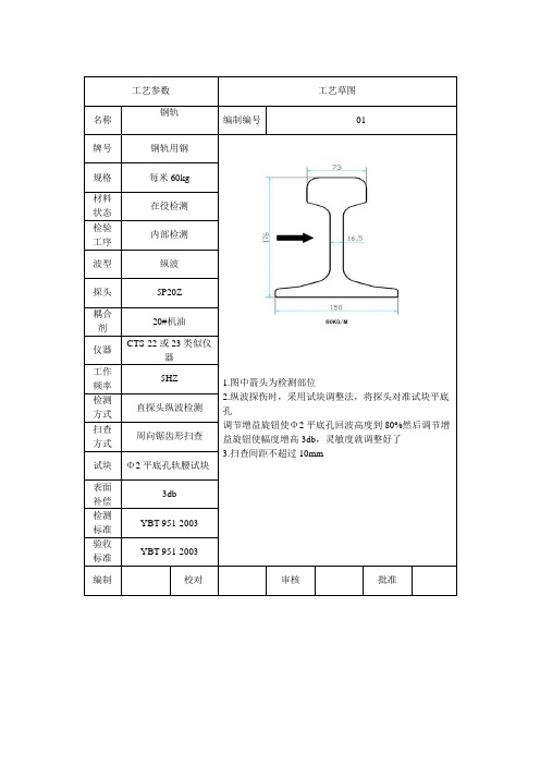 钢轨超声检测