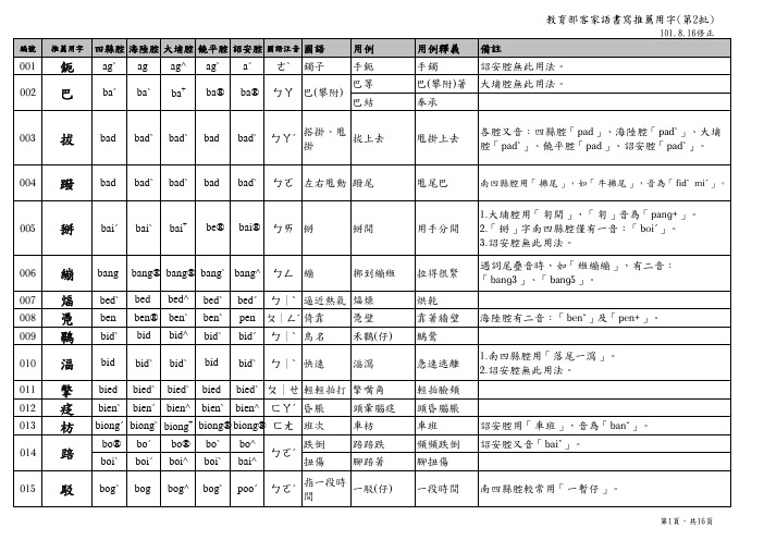 台湾推荐客家话用字(第二批)