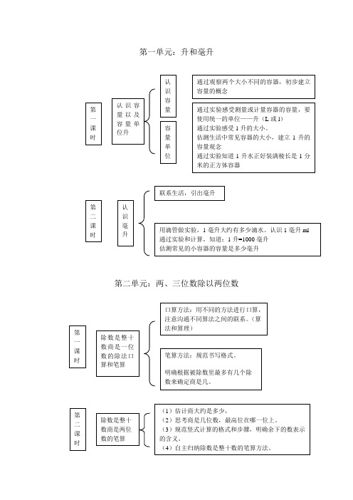 苏教版数学四年级上册知识结构图定稿