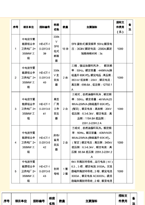 电厂350MW设备清单