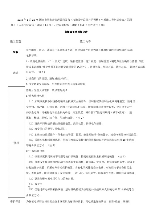 电梯施工类别划分表-2019