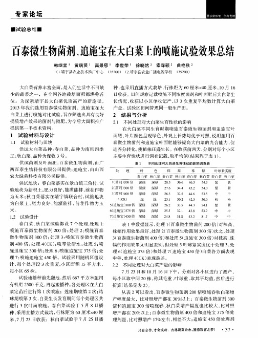 百泰微生物菌剂、追施宝在大白菜上的喷施试验效果总结