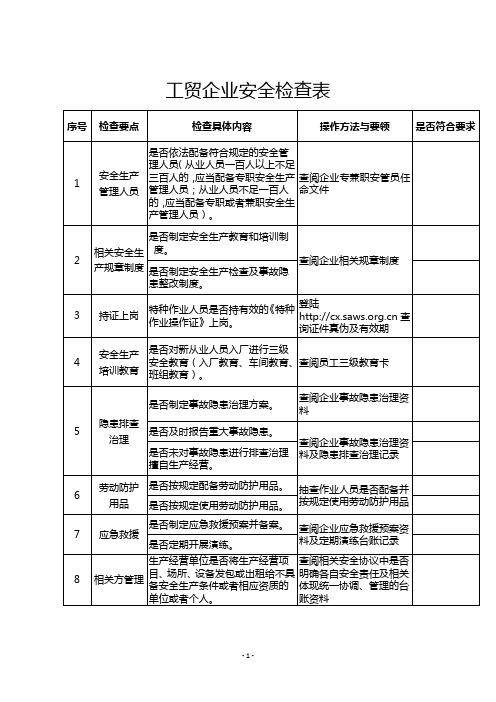 工贸企业安全检查表