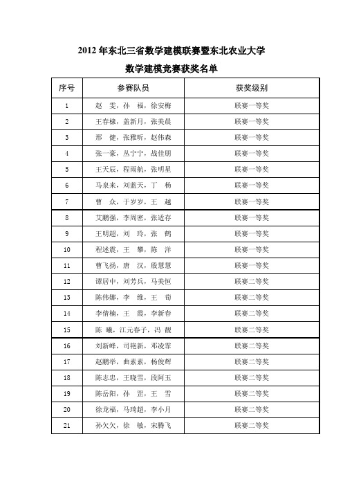 2012年东北三省数学建模联赛暨东北农业大学