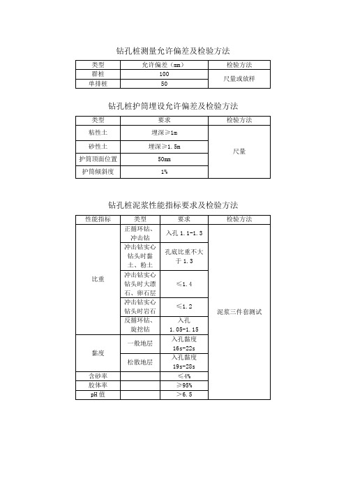 钻孔桩允许偏差