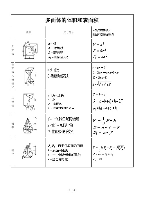 体积表面积计算公式大全