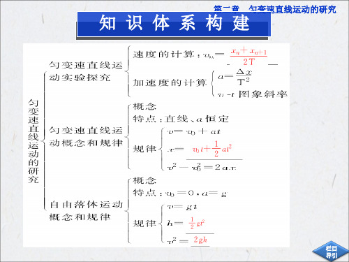 高中物理必修一章末总结