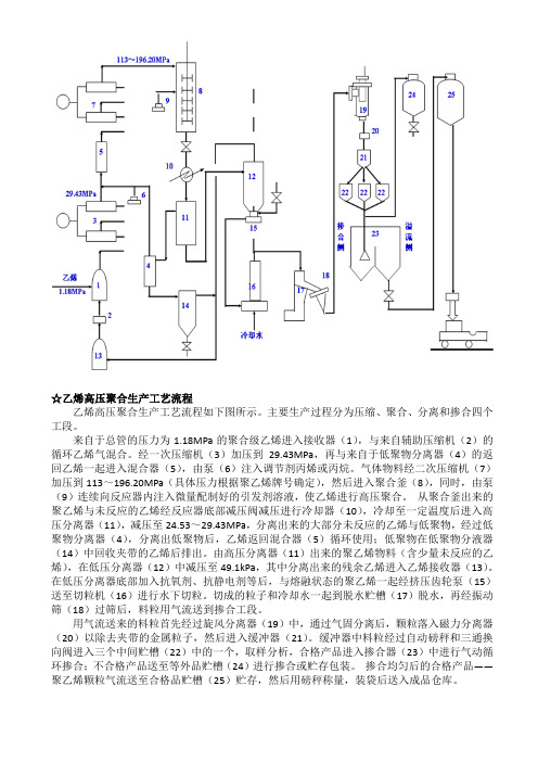 期末聚合生产工艺流程