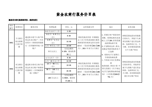 紫金农商行服务价目表.pdf