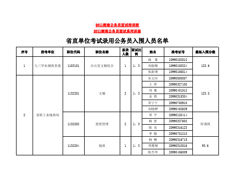 长沙市公务员录取名单