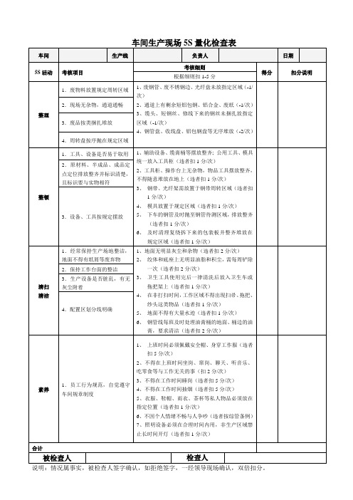 绝对实用5S管理检查表