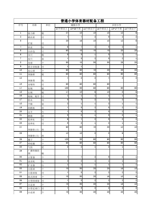 体育器材(小学)