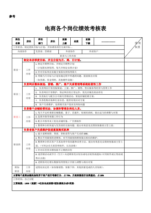 电商各岗位绩效考核表(仅供参考)