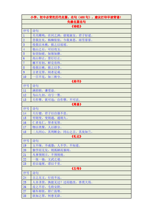 小学、初中必背的历代名篇、名句(400句),建议打印早读背诵