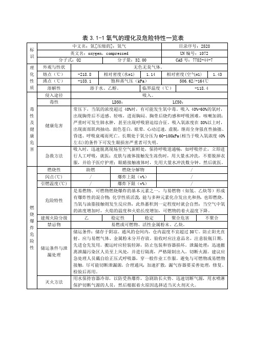 氧气(液氧)的理化性质及危险特性