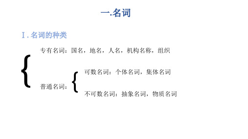 名词分类 变化 所有格