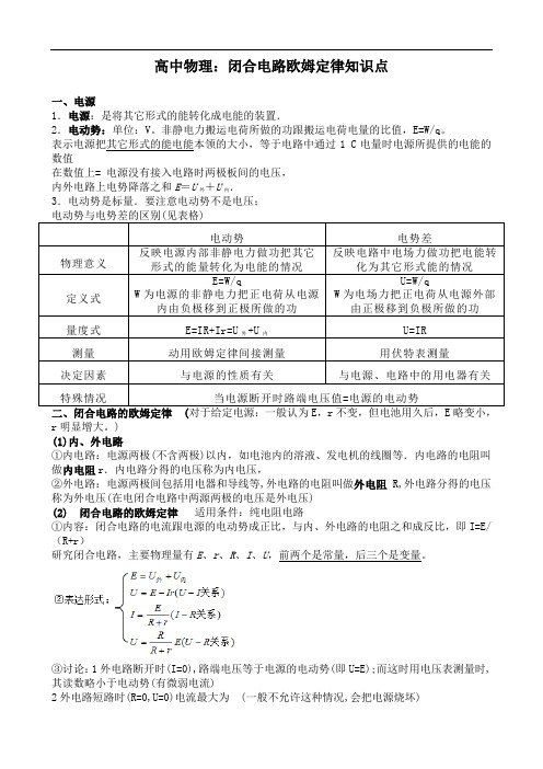 高中物理：闭合电路欧姆定律知识点