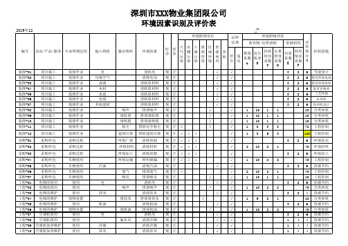 环境因素识别及评价表(物业管理全新生命周期观点)