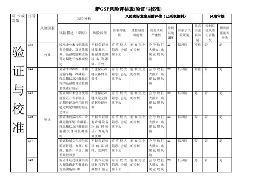 007-2新GSP风险评估表(验证与校准)