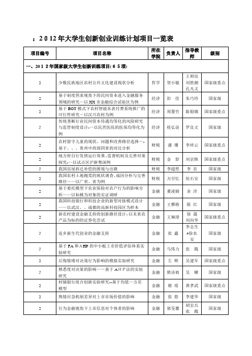 一《大学生创新创业训练计划项目一览表》