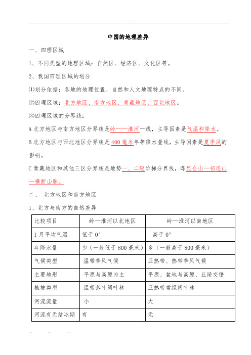 8地理八年级(下册)知识点复习提纲2019