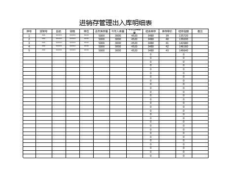 进销存管理出入库明细表