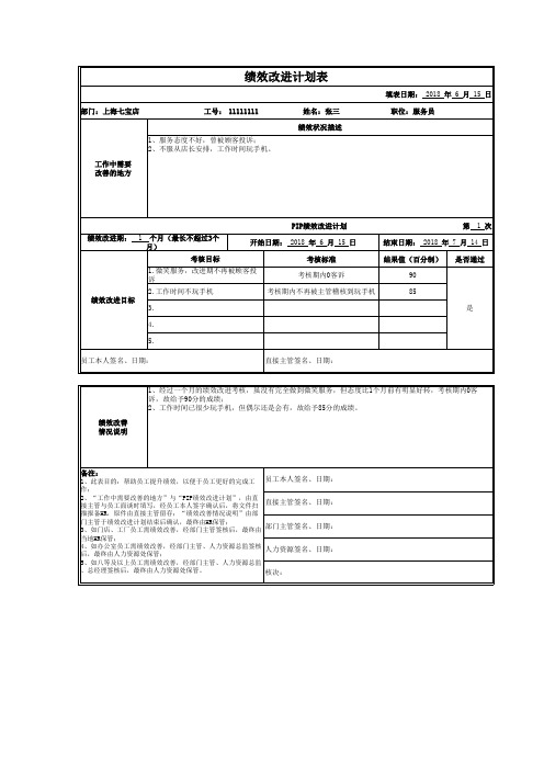 PIP绩效改进计划表