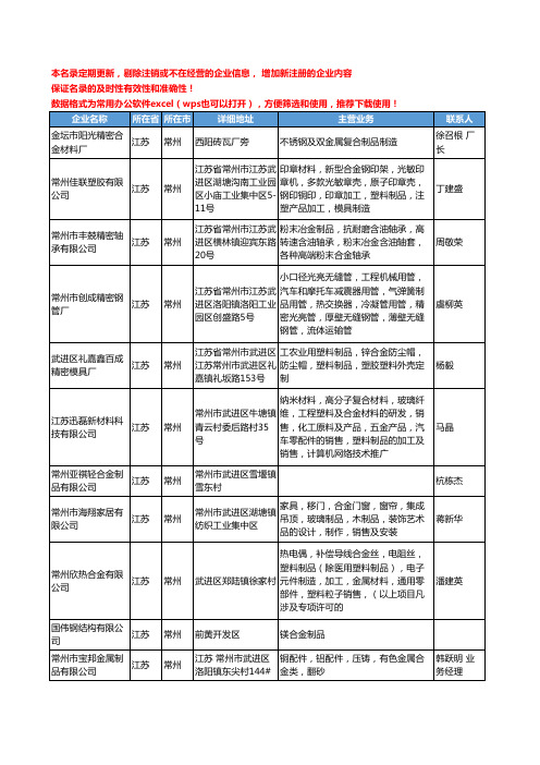 2020新版江苏省常州合金制品工商企业公司名录名单黄页大全31家