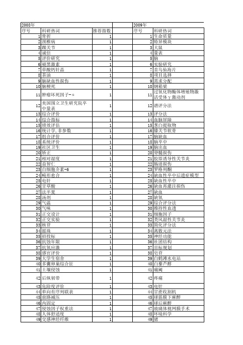 【国家自然科学基金】_评分法_基金支持热词逐年推荐_【万方软件创新助手】_20140730