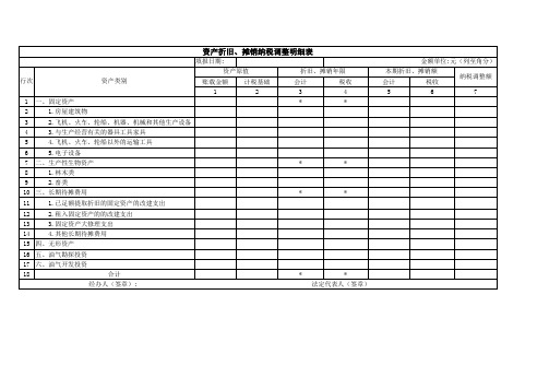 资产折旧、摊销纳税调整明细表