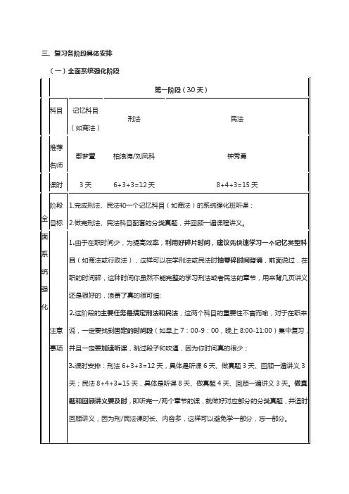 法本在职司考复习计划
