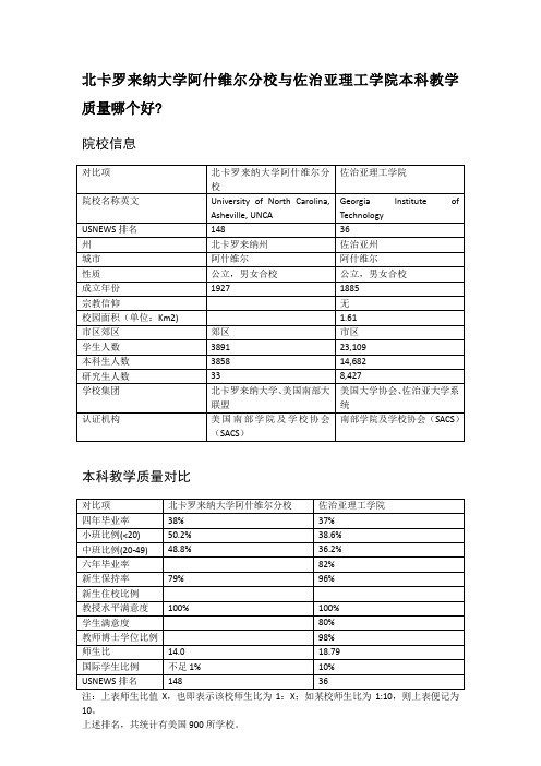 北卡罗来纳大学阿什维尔分校与佐治亚理工学院本科教学质量对比