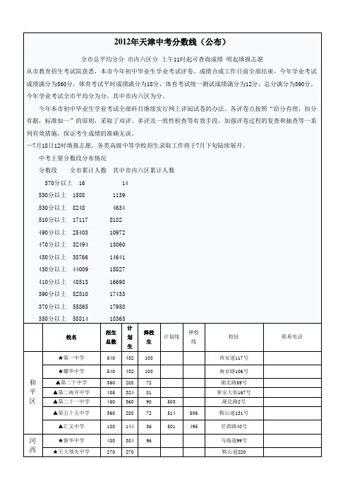 2012年天津中考分数线和2009、2010、2011、2012年天津四年的中考入取分数线