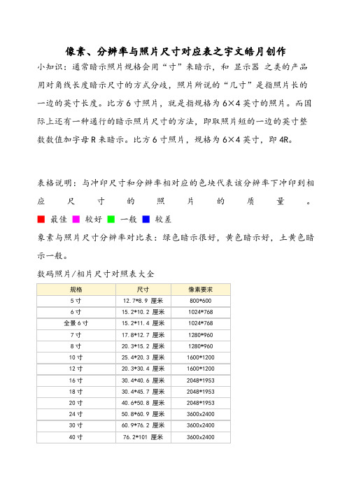 照片像素尺寸对照表
